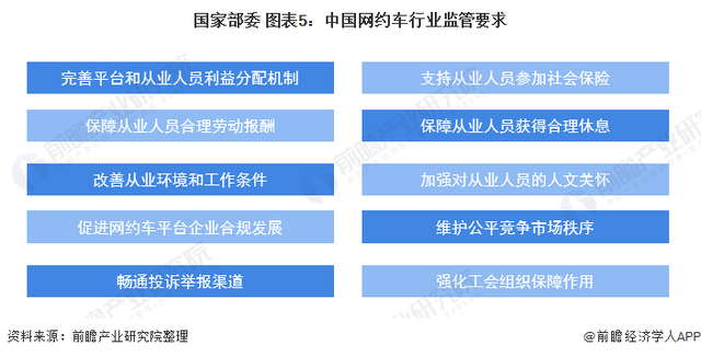 2021年中国网约车用户规模及使用率，网约车行业融资整体情况