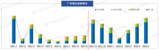 广州近两年网约车市场信息解读