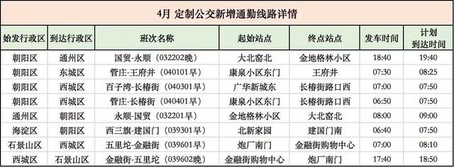 本月，北京定制公交新开8条通勤商班线路