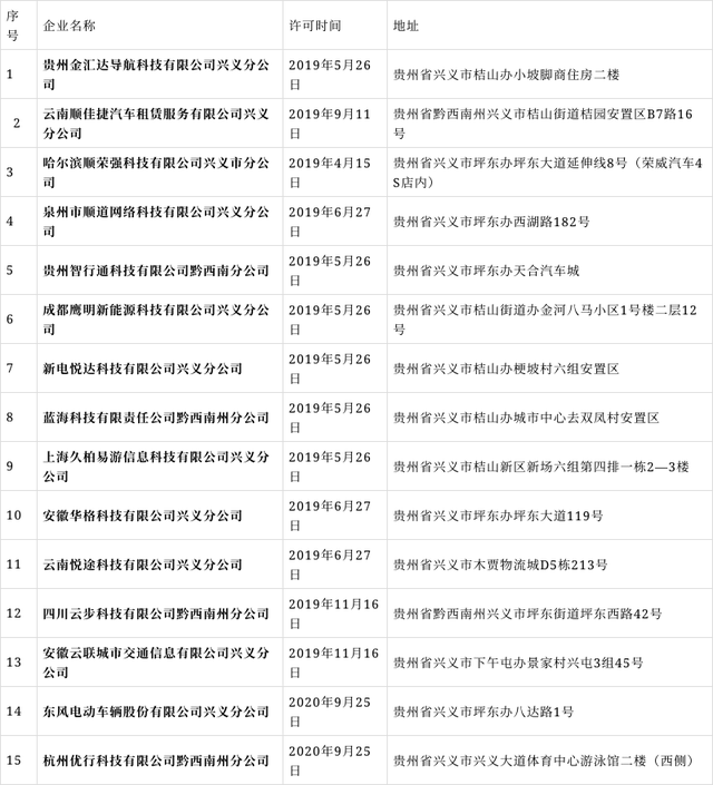 贵州省兴义拟注销15家网约车平台