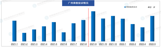 广州近两年网约车市场信息解读